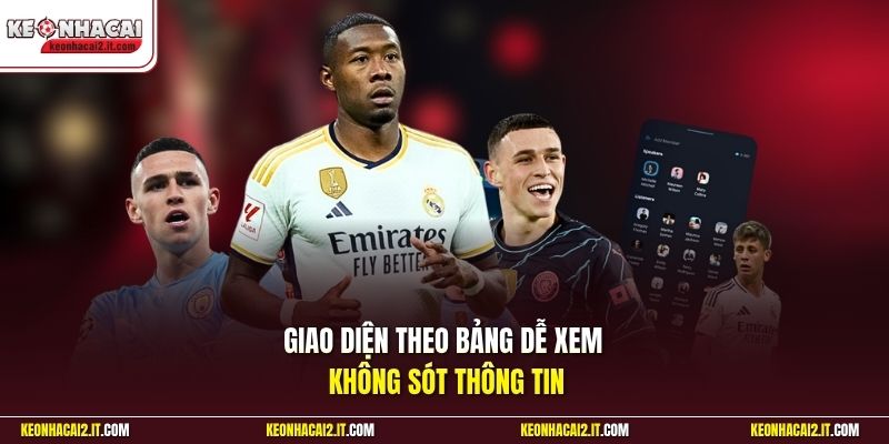 Giao diện theo bảng dễ xem không sót thông tin
