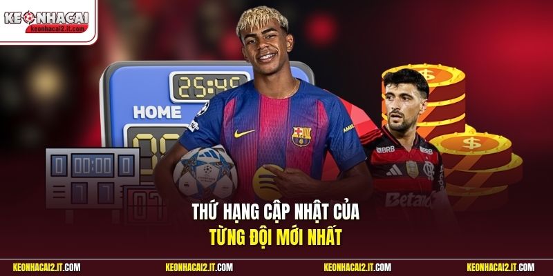 Thứ hạng cập nhật của từng đội mới nhất